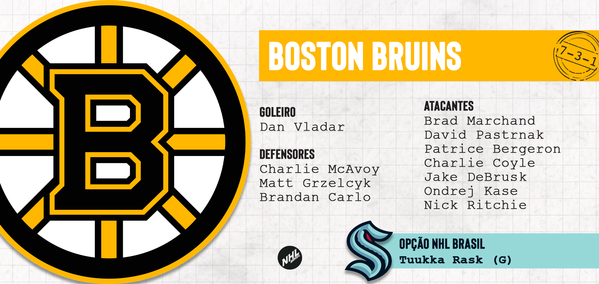 BOSTON BRUINS - lista de jogadores protegidos na Divisão Atlântica da NHL