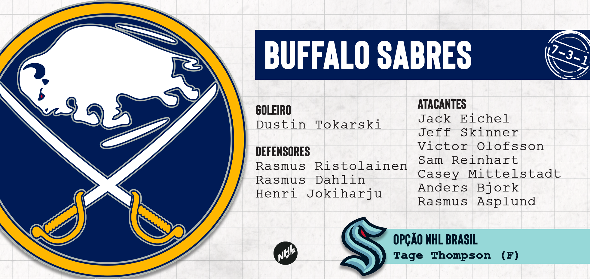BUFFALO SABRES - lista de jogadores protegidos na Divisão Atlântica da NHL