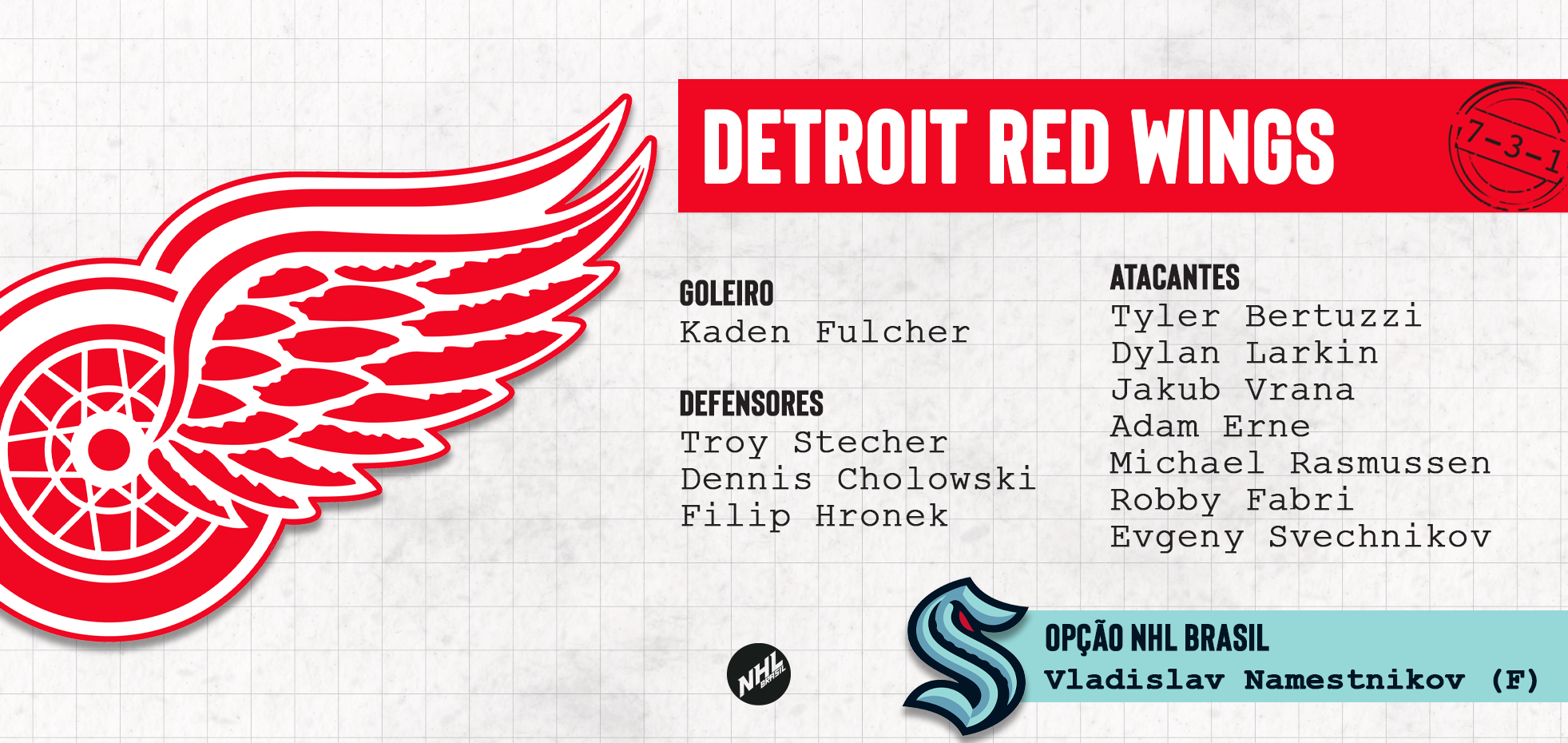 DETROIT RED WINGS - lista de jogadores protegidos na Divisão Atlântica da NHL