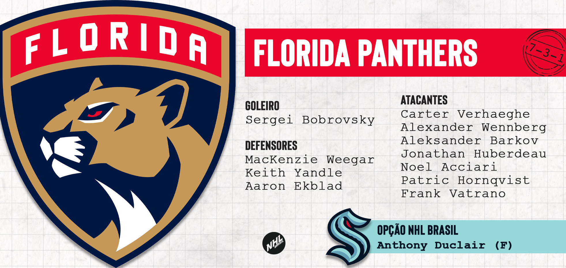 FLORIDA PANTHERS - lista de jogadores protegidos na Divisão Atlântica da NHL