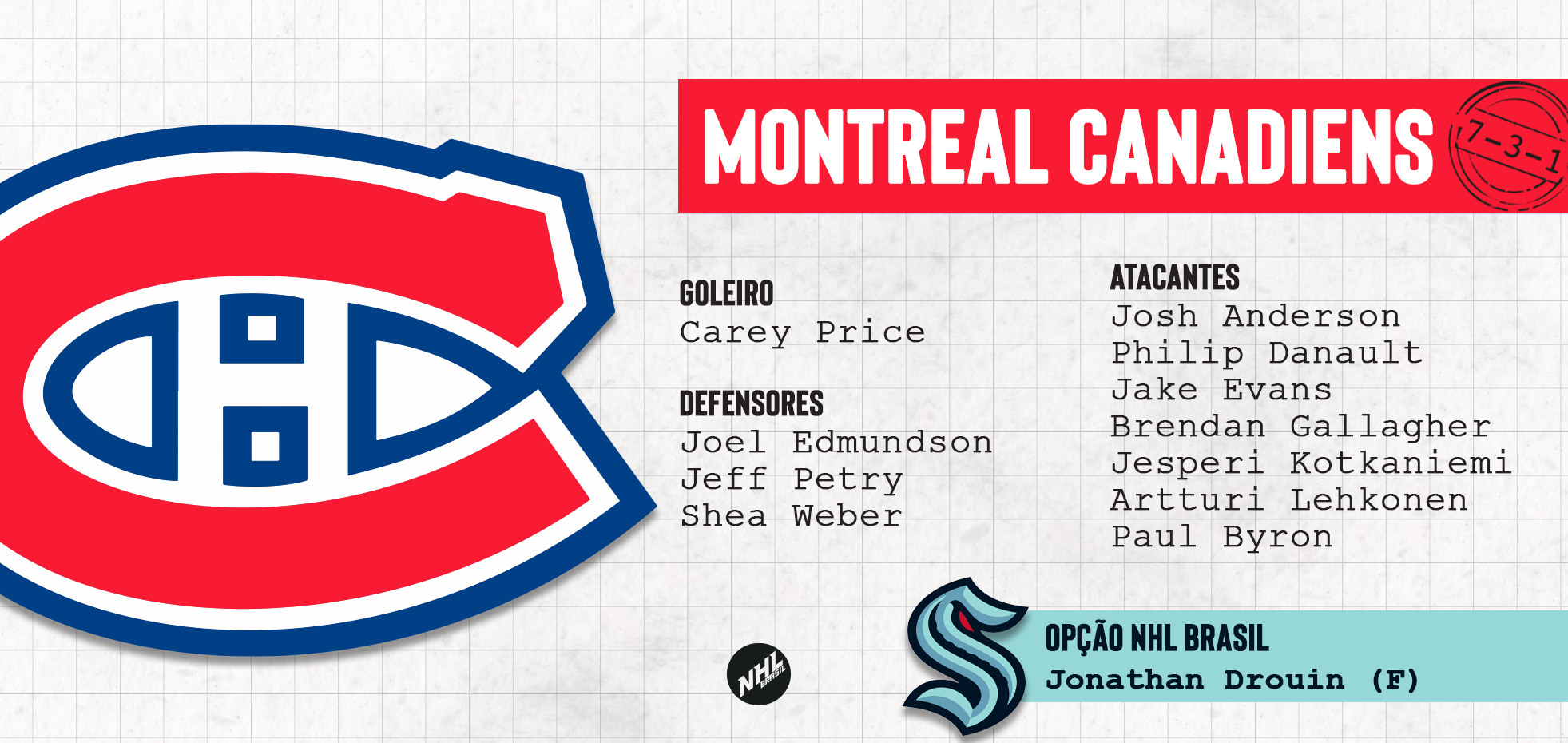MONTREAL CANADIENS - lista de jogadores protegidos na Divisão Atlântica da NHL